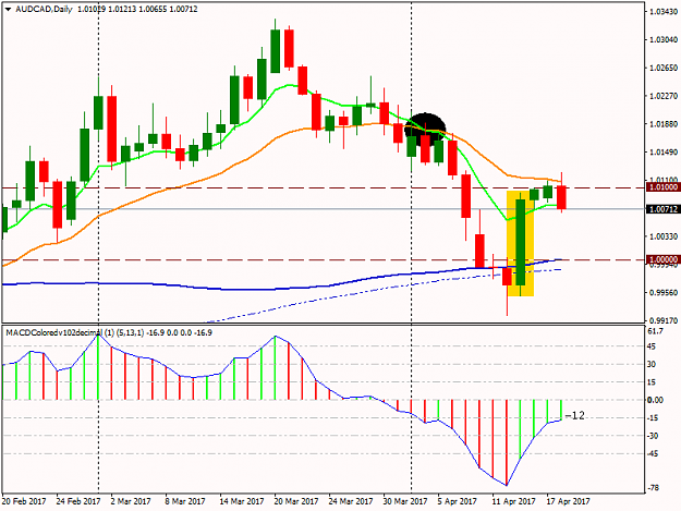 Click to Enlarge

Name: AUDCADDaily.png
Size: 35 KB