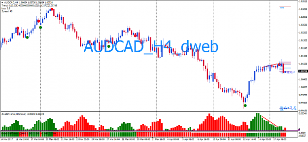 Click to Enlarge

Name: R_D_AUDCADH4_SELL_.png
Size: 35 KB