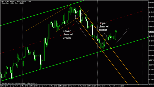 Click to Enlarge

Name: chart2.gif
Size: 20 KB