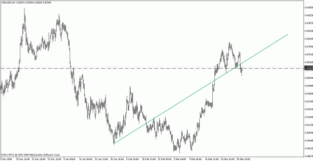 Click to Enlarge

Name: nzdusd040109.gif
Size: 16 KB
