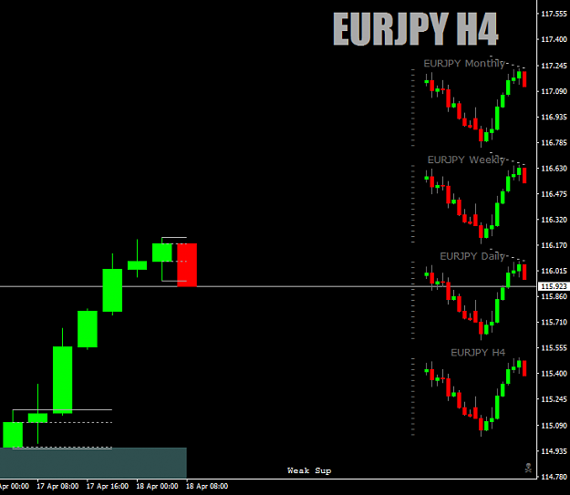 Click to Enlarge

Name: EURJPYH4asBilly-Bar-Break-18thApril17-WZ-South-CROP.png
Size: 20 KB