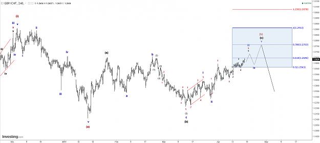 Click to Enlarge

Name: GBP-CHF.png
Size: 67 KB