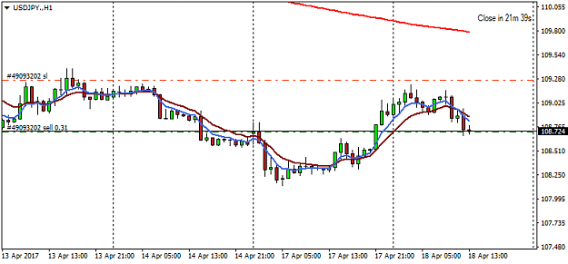Click to Enlarge

Name: USDJPY.H1.png
Size: 17 KB