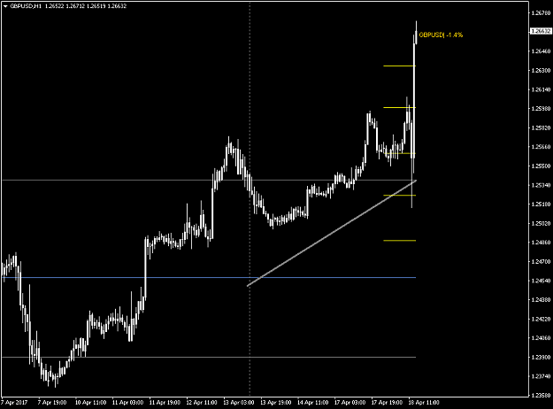 Click to Enlarge

Name: GBPUSDH1_now.png
Size: 33 KB