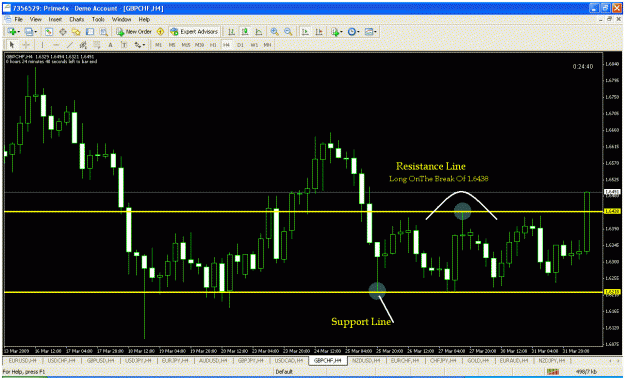 Click to Enlarge

Name: gbdchf2.gif
Size: 37 KB