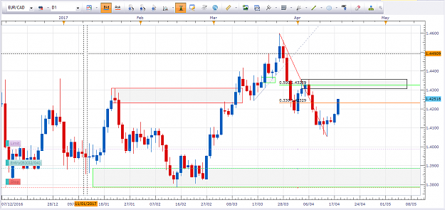 Click to Enlarge

Name: EURCAD DAILY.png
Size: 70 KB