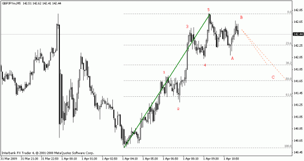 Click to Enlarge

Name: gbpjpy m5.gif
Size: 13 KB