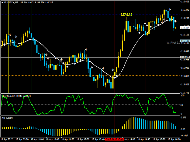 Click to Enlarge

Name: EURJPY+M5.png
Size: 39 KB