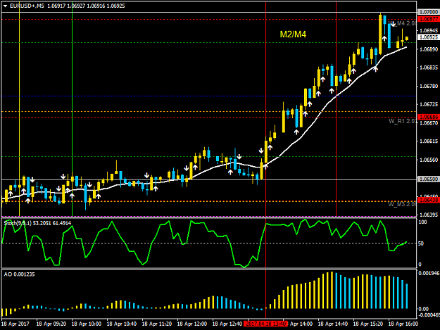 Click to Enlarge

Name: EURUSD+M5.png
Size: 37 KB