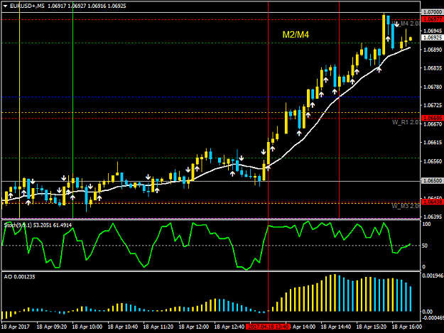 Click to Enlarge

Name: EURUSD+M5.png
Size: 37 KB