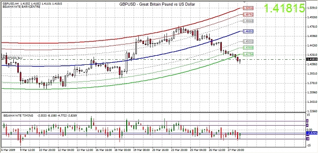 Click to Enlarge

Name: gbpusd4hBelkhayate30032009-01Buy.jpg
Size: 451 KB