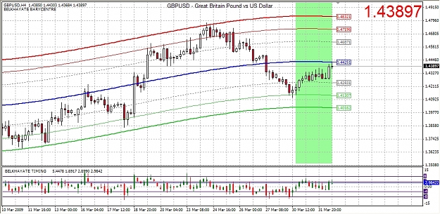 Click to Enlarge

Name: gbpusd4hBelkhayate01042009-01Exit.jpg
Size: 448 KB
