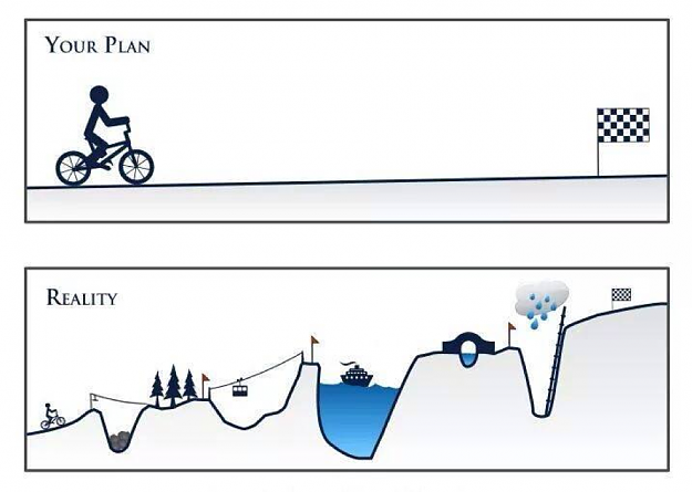 Click to Enlarge

Name: expectation_vs_reality.png
Size: 283 KB