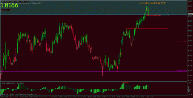 Click to Enlarge

Name: gbpcad.gif
Size: 25 KB