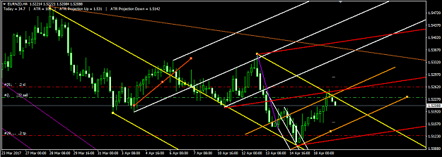 Click to Enlarge

Name: EURNZD MASS CONVERGANCE.png
Size: 33 KB