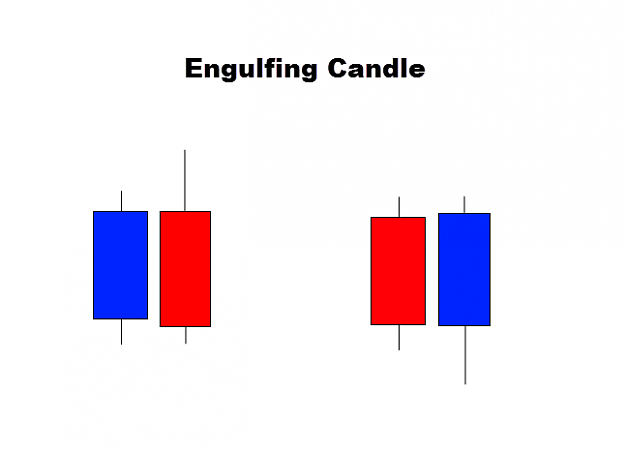 Click to Enlarge

Name: engulfing-candle.png
Size: 5 KB