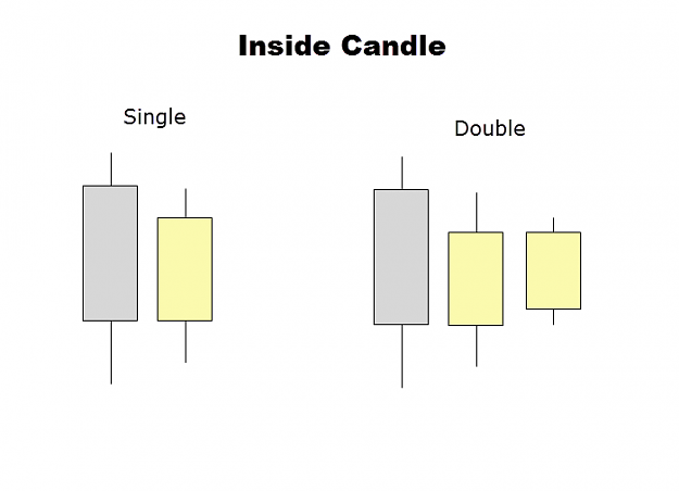 Click to Enlarge

Name: inside-candle-anatomy.png
Size: 6 KB