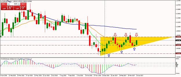 Click to Enlarge

Name: EURUSDWeekly.png
Size: 55 KB