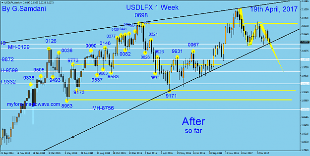 Click to Enlarge

Name: 175 USDX weekly 04-18-17. After..so far..png
Size: 58 KB