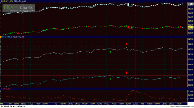 Click to Enlarge

Name: Chart2.GIF
Size: 38 KB
