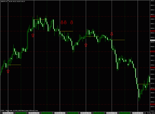 Click to Enlarge

Name: gbp-usd - 1h 23.03.2009 to 27.03.2009.gif
Size: 43 KB
