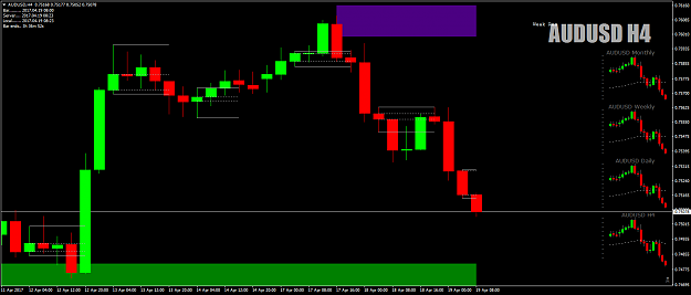 Click to Enlarge

Name: AUDUSDH4asBillyBar04.00H4April19th17.png
Size: 41 KB