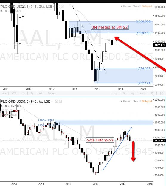 Click to Enlarge

Name: AAL american PLC supply level.jpg
Size: 297 KB