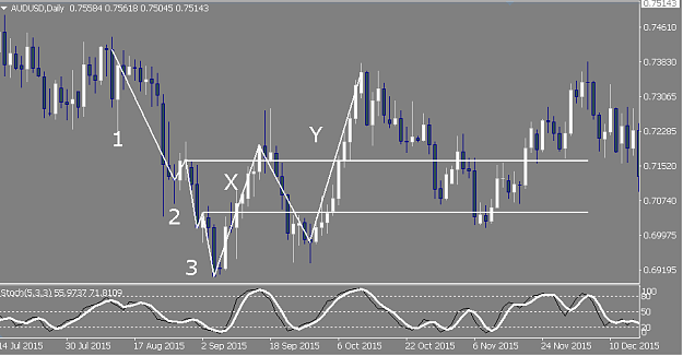 Click to Enlarge

Name: AUDUSD.png
Size: 17 KB