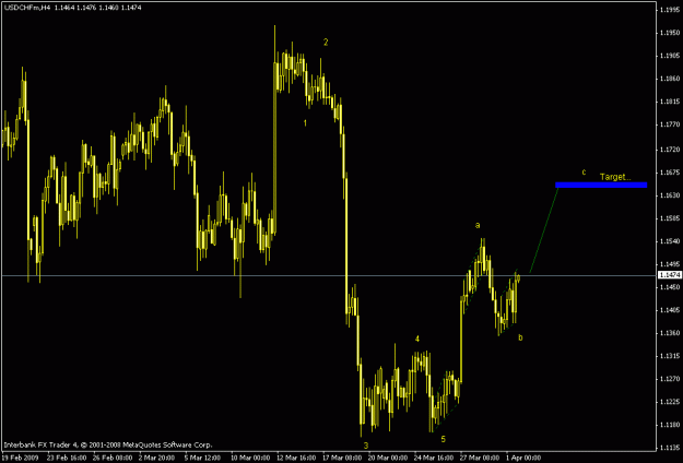 Click to Enlarge

Name: usdchf h4.gif
Size: 16 KB