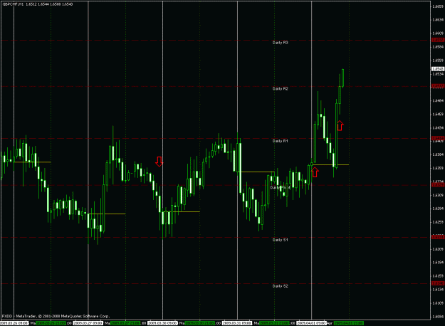 Click to Enlarge

Name: gbp-chf - 1h 30.03.2009 to 01.04.2009.gif
Size: 39 KB