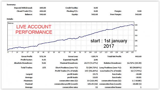 Click to Enlarge

Name: Roboforex live account.JPG
Size: 122 KB