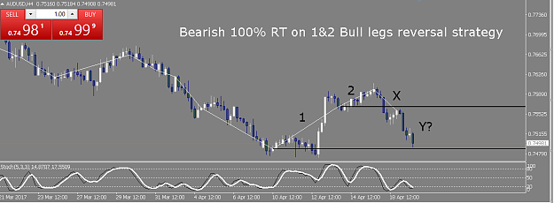 Click to Enlarge

Name: AUDUSD.png
Size: 36 KB