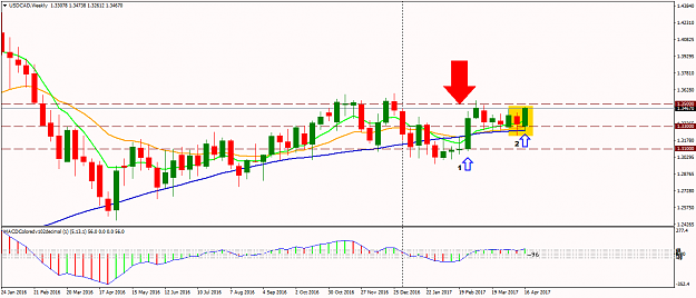 Click to Enlarge

Name: USDCADWeekly.png
Size: 50 KB