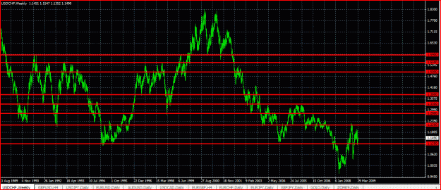 Click to Enlarge

Name: usdchf s and r lines.GIF
Size: 40 KB