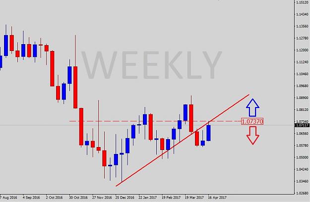 Click to Enlarge

Name: EURUSD-2017-04-19-Weekly.jpg
Size: 71 KB
