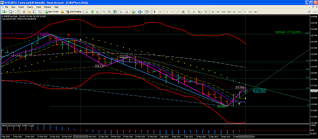 Click to Enlarge

Name: Daily EURJPY 2017-04-20 at 8.03.04 am.png
Size: 117 KB