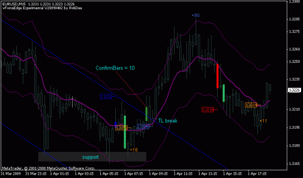 Click to Enlarge

Name: eurusd_1apr2009_confirmbars.gif
Size: 16 KB