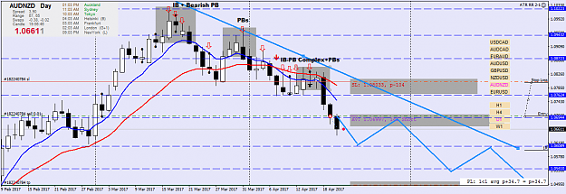 Click to Enlarge

Name: audnzd-d1-oanda-division1-2.png
Size: 50 KB