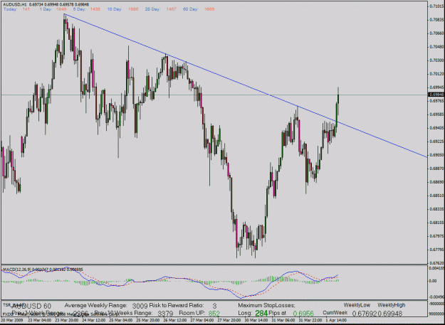 Click to Enlarge

Name: audusd tl.gif
Size: 30 KB