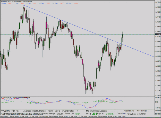 Click to Enlarge

Name: audusd tl.gif
Size: 30 KB