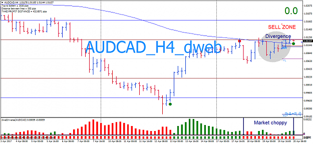 Click to Enlarge

Name: AUDCADH4_choppy market.png
Size: 45 KB