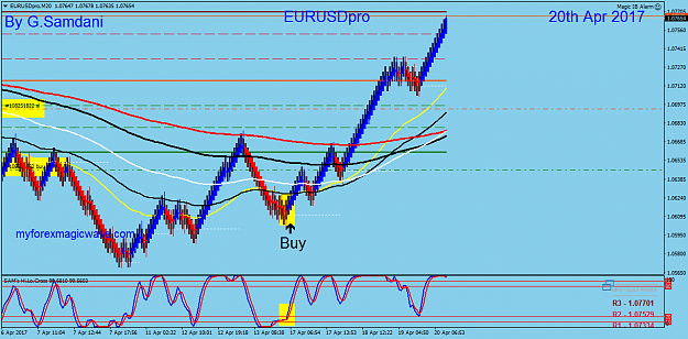 Click to Enlarge

Name: EURUSDproM20 2.png
Size: 54 KB