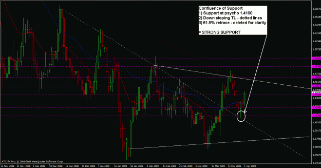 Click to Enlarge

Name: gbpusd apr 01 09.gif
Size: 31 KB