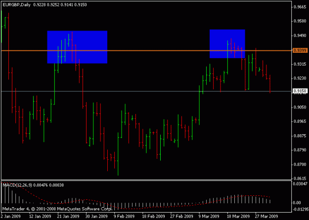 Click to Enlarge

Name: chart3.gif
Size: 11 KB