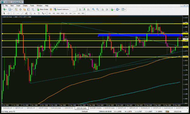 Click to Enlarge

Name: usdcad04012009.gif
Size: 45 KB