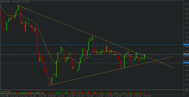 Click to Enlarge

Name: gbpchf apr 1.gif
Size: 26 KB