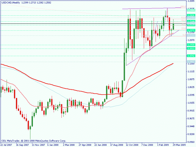 Click to Enlarge

Name: cad weekly.gif
Size: 16 KB