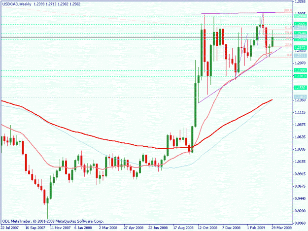 Click to Enlarge

Name: cad weekly.gif
Size: 16 KB