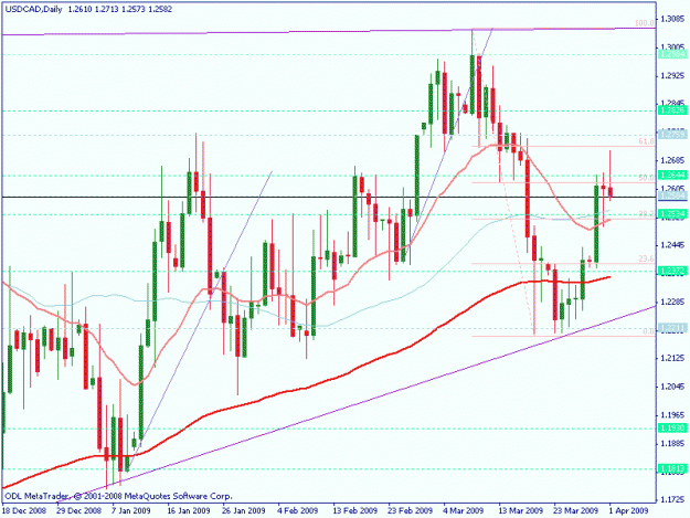 Click to Enlarge

Name: cad daily.gif
Size: 20 KB