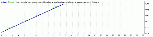 Click to Enlarge

Name: StrategyTester fbtest.gif
Size: 5 KB